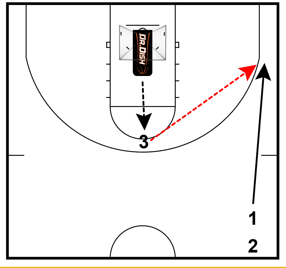 3Point Transition Shooting with Coach Tony Miller